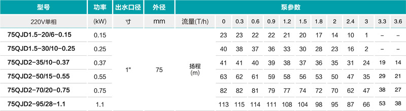 井用潛水電泵