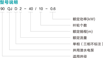 井用潛水電泵