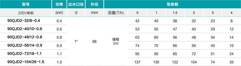 井用潛水電泵