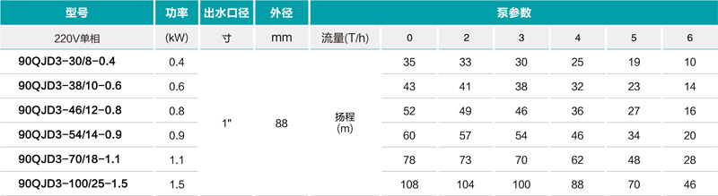 井用潛水電泵