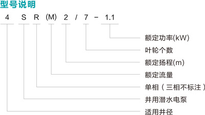 不銹鋼深井泵