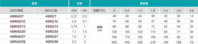 不銹鋼深井泵