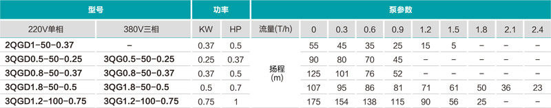 不銹鋼深井泵