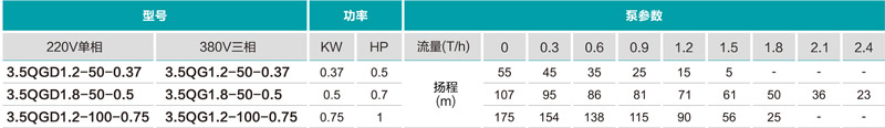 不銹鋼深井泵