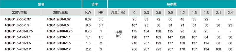 不銹鋼深井泵