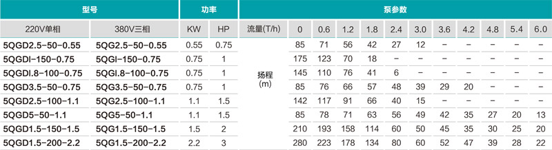 不銹鋼深井泵