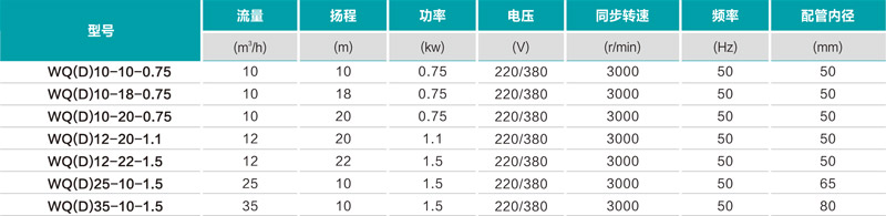 小型潛水電泵